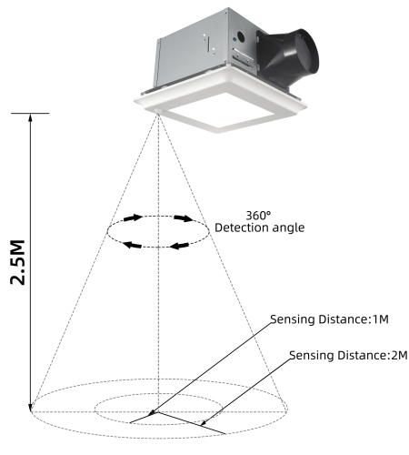High-performance bathroom exhaust fan featuring integrated motion sensor technology.